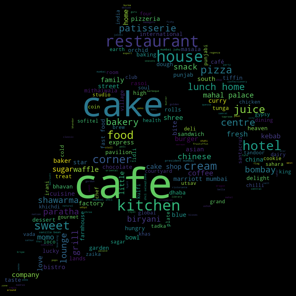 name wordcloud