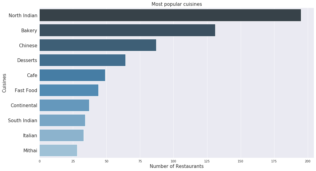 popular cuisines