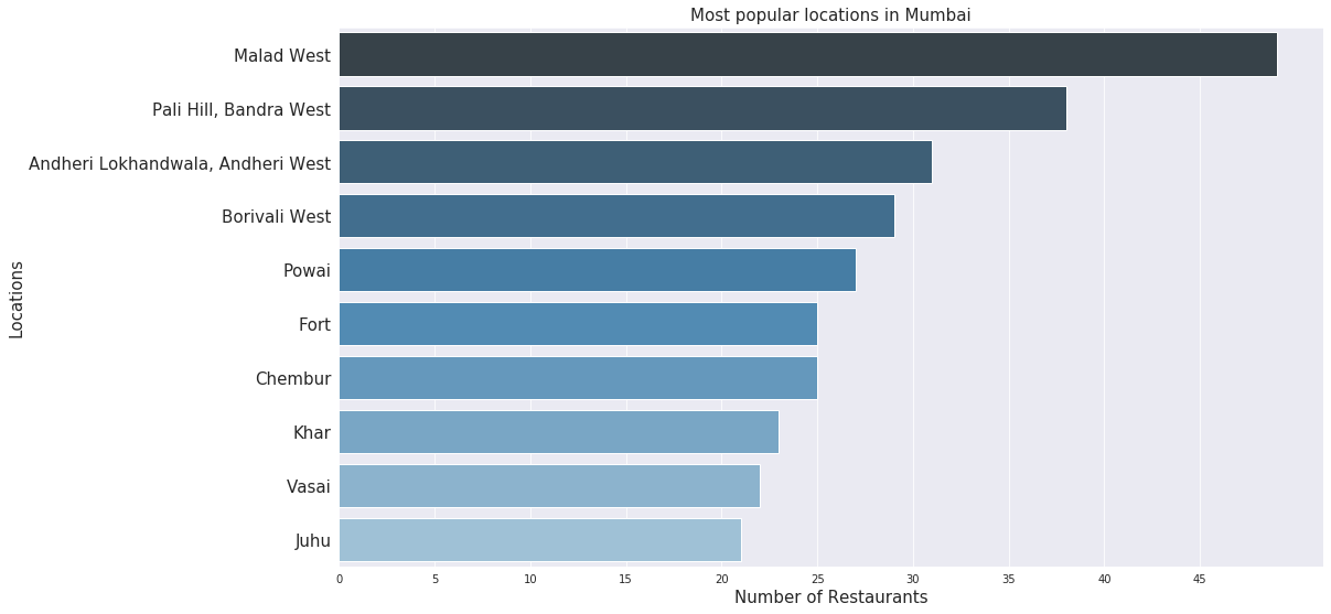 popular locations