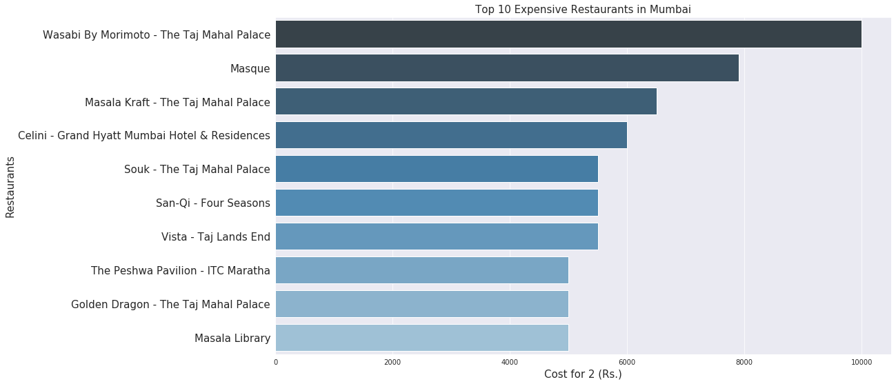 10 expensive restaurants