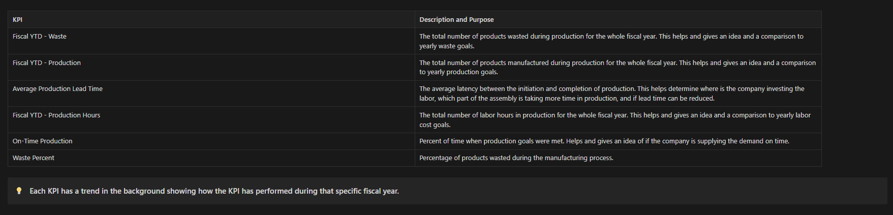 Production Overview KPI