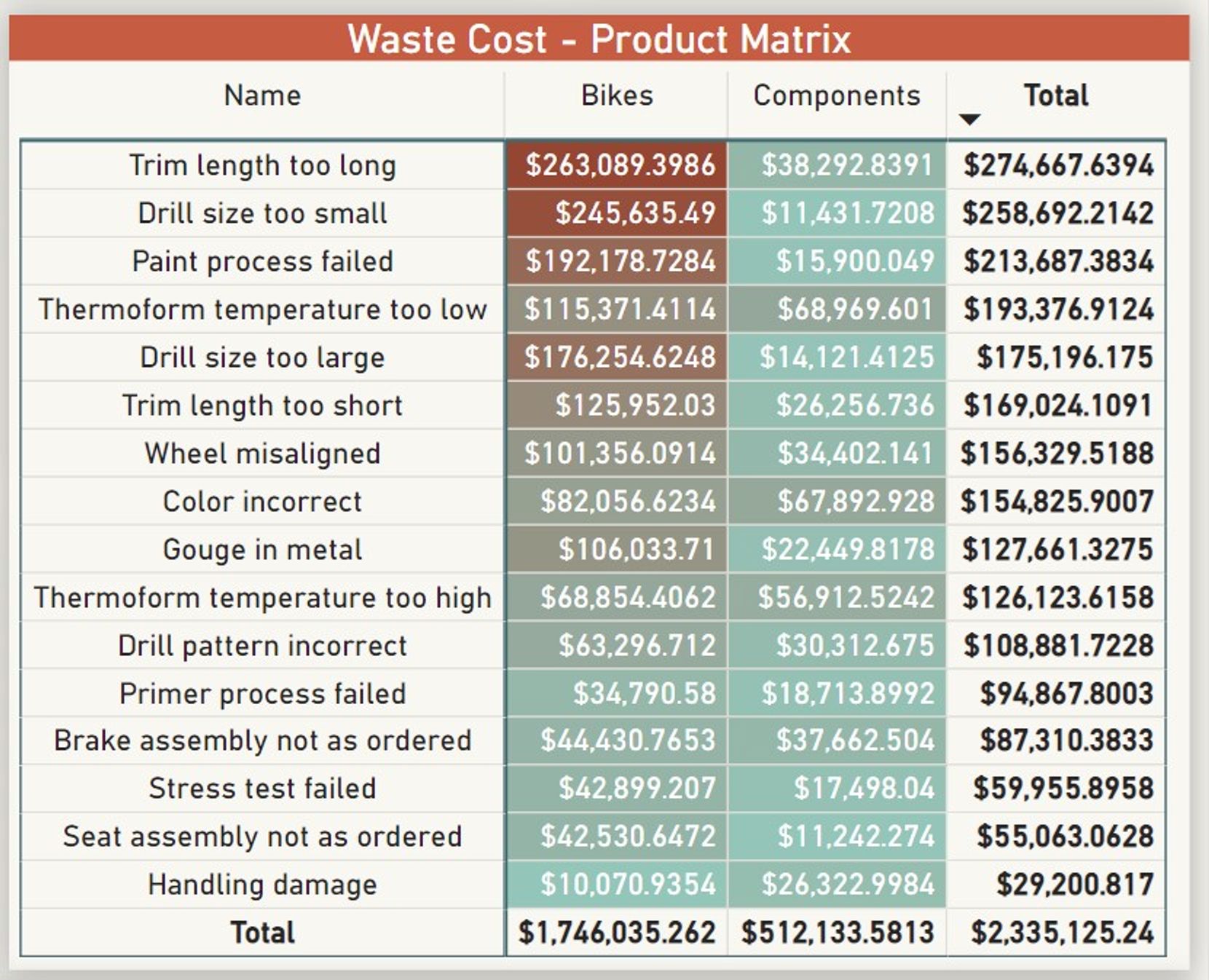 Waste Cost