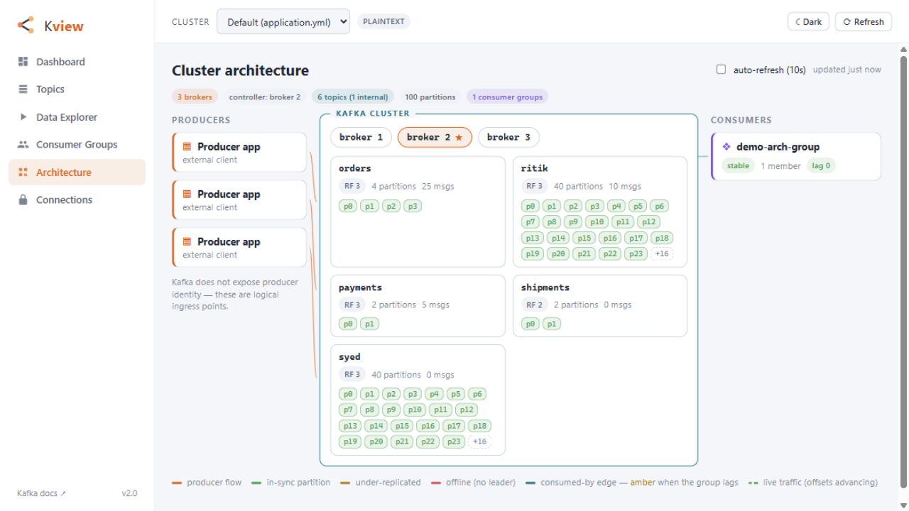Kview Architecture Preview
