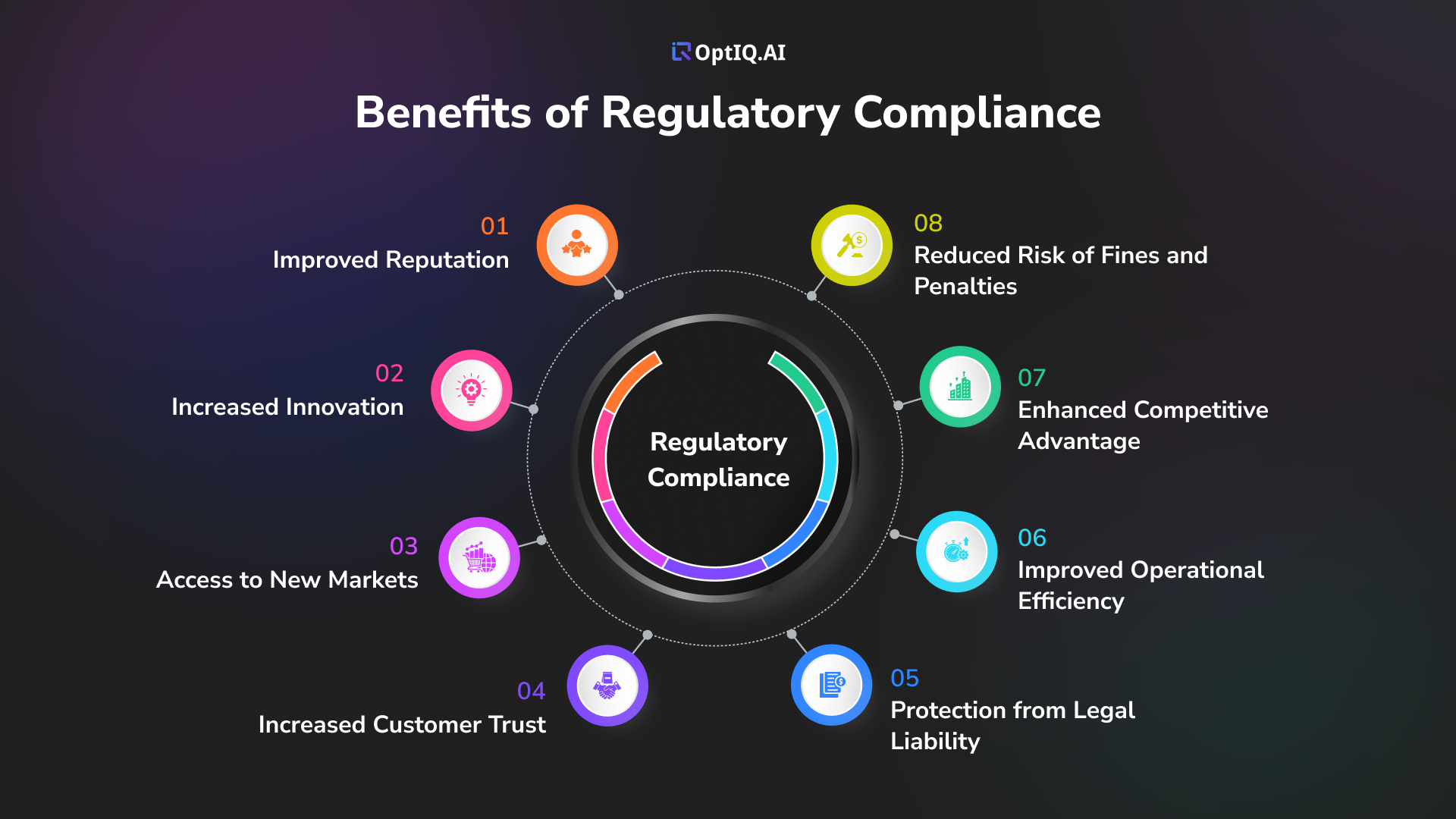 66618ca714c9fb7f817b7dac Benefits%20of%20Regulatory%20Compliance