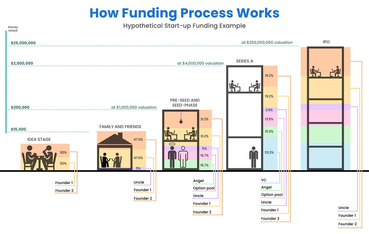 66bf4fd38f037cbba5d2fd47 62c839b293c9e85baac6bbd2 2 How Funding Process Works