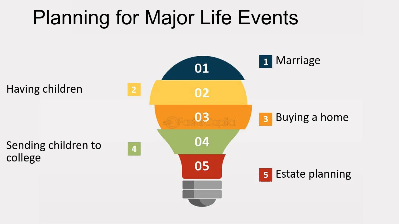 A Roadmap to Financial Stability and Growth Planning for Major Life Events