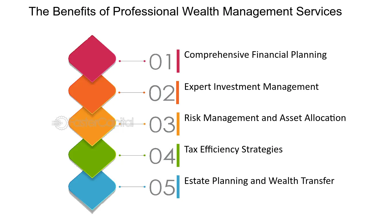 Achieving Capital Growth The Role of Wealth Management The Benefits of Professional Wealth Management Services