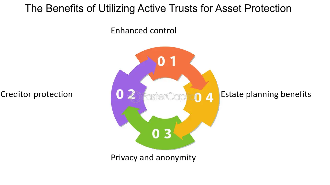 Asset Protection with Active Trusts Safeguarding Your Wealth The Benefits of Utilizing Active Trusts for Asset Protection