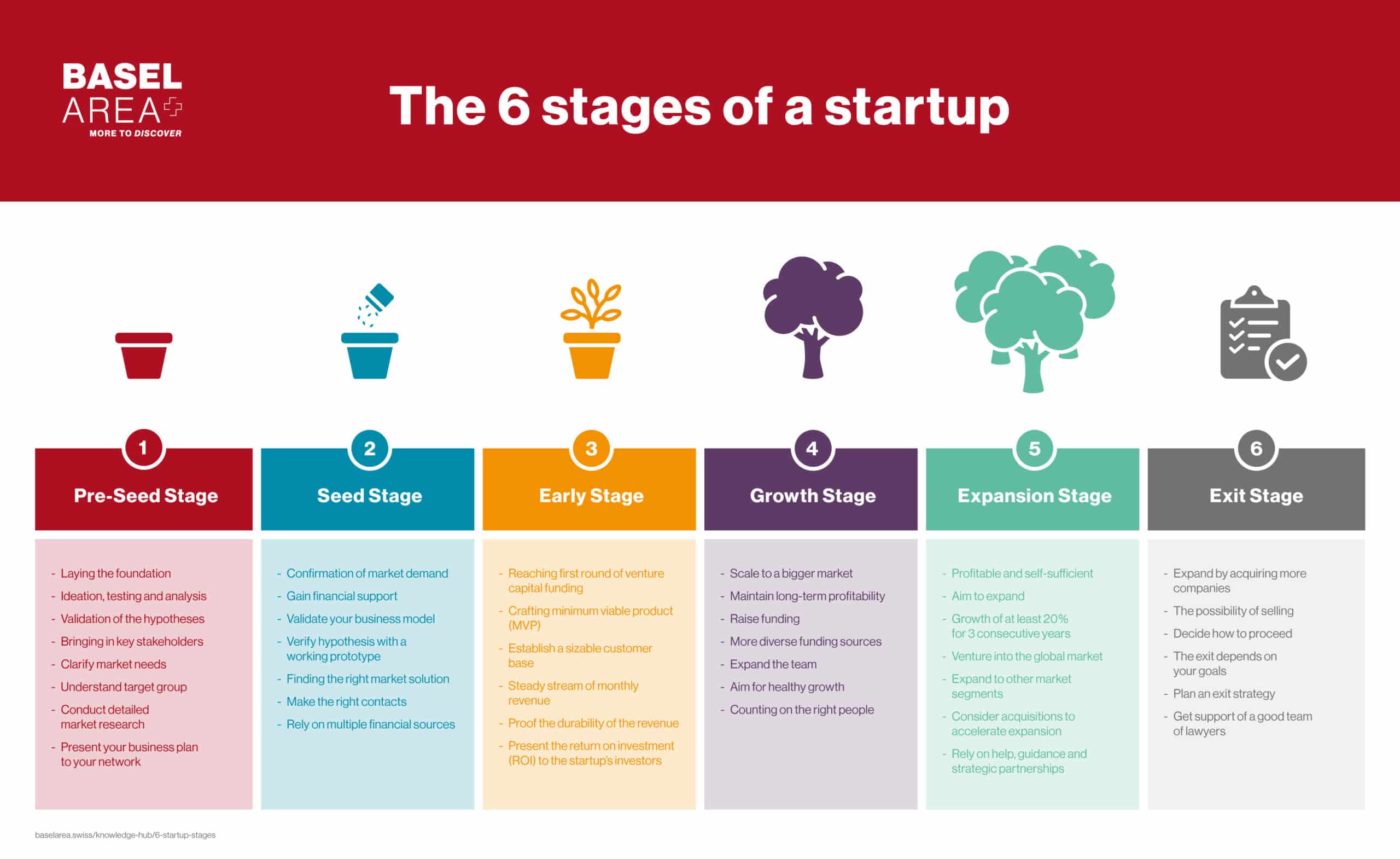 BaselArea Startup Stages scaled