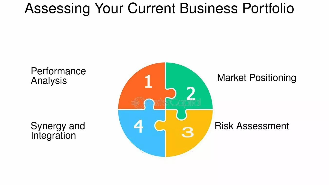 Business Diversification Risk Navigating Risk Strategies for Diversifying Your Business Portfolio Assessing Your Current Business Portfolio