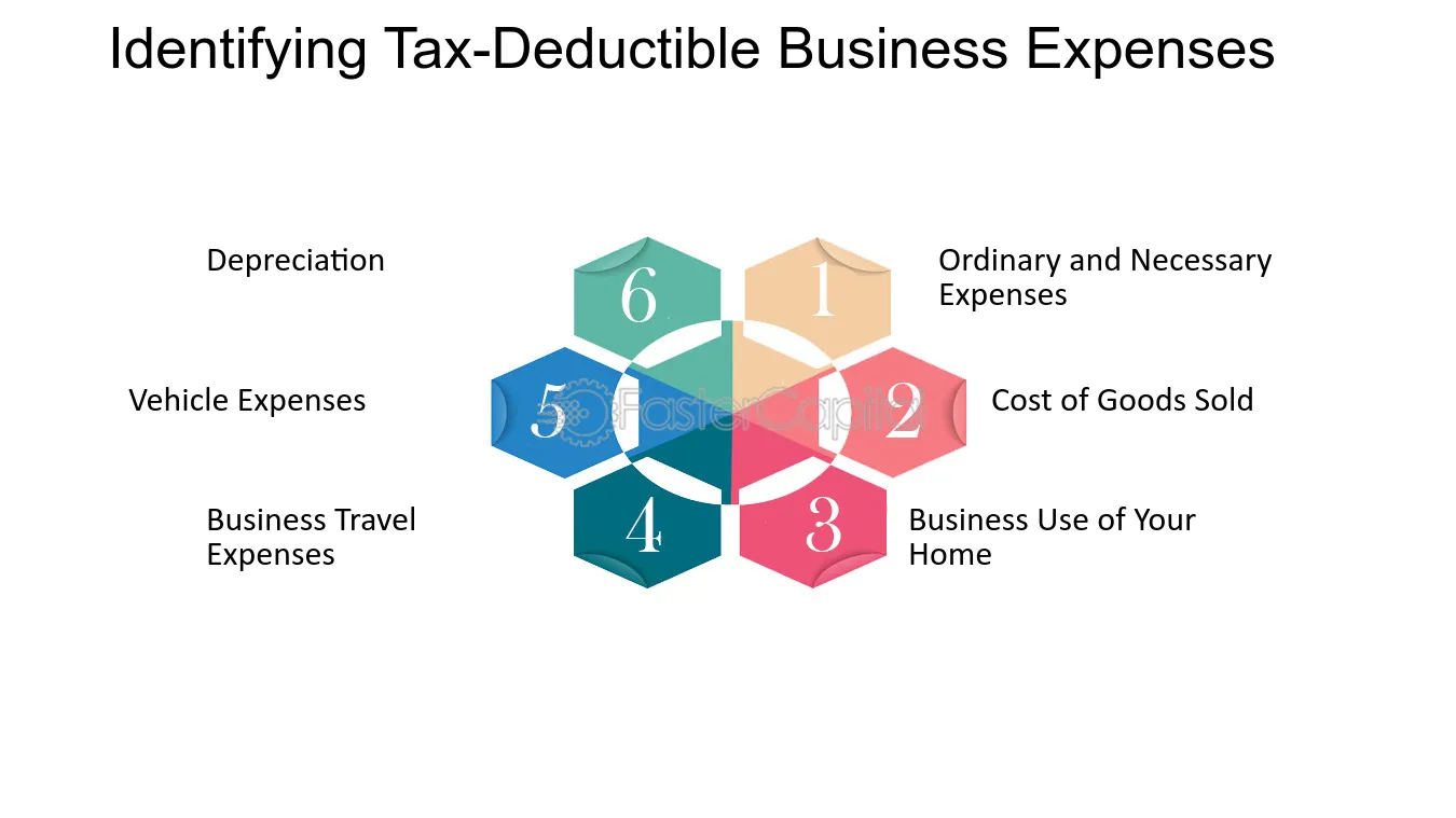 Business Expenses and Break Even Tax Rate Optimizing Deductions Identifying Tax Deductible Business