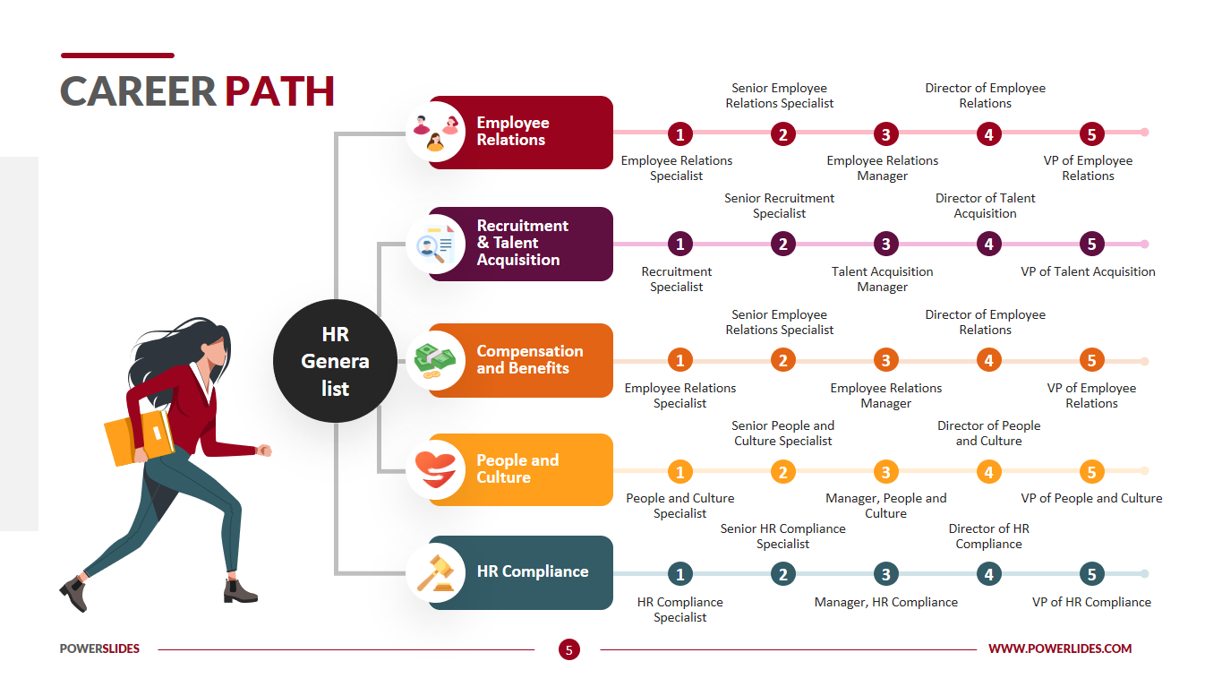 Career Path Template 5