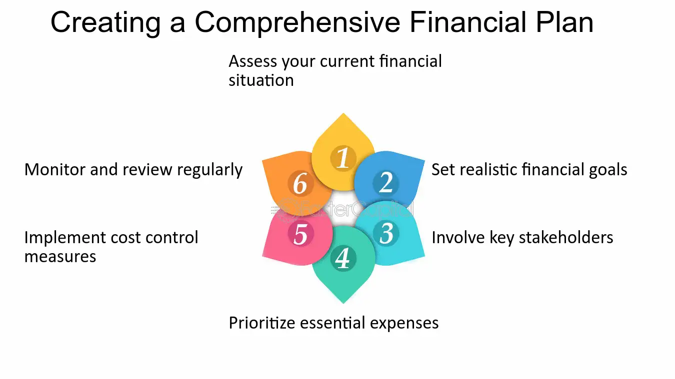 Cost Control Cost Control Strategies for Improved ROA Creating a Comprehensive Financial Plan