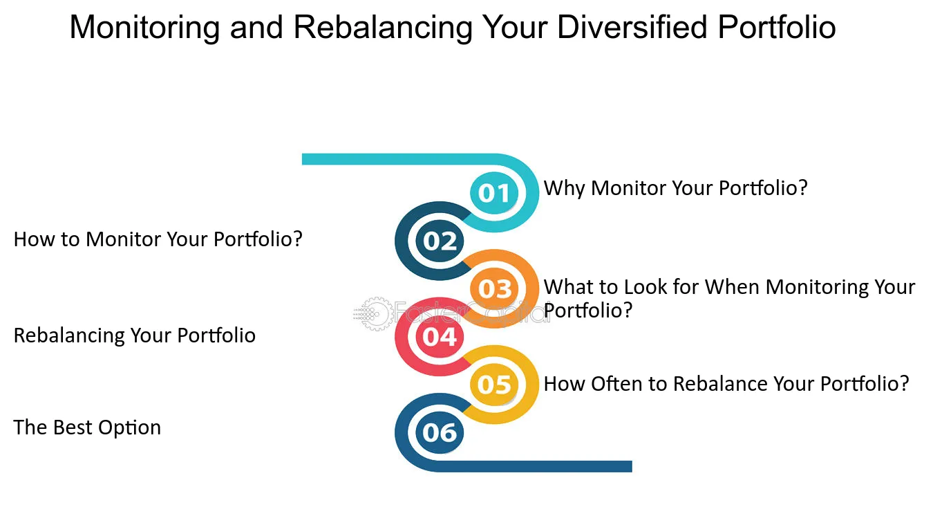 Diversification The Power of Diversification Shielding Against Microrisk Monitoring and Rebalancing Your Diversified Portfolio