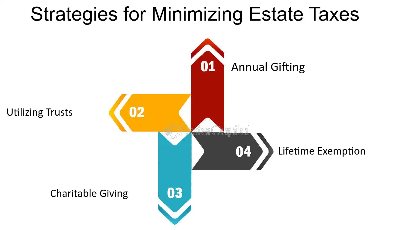 Estate Planning Navigating Estate Planning to Minimize Death Taxes Strategies for Minimizing Estate