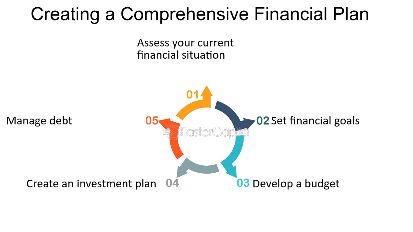 Financial planning Building a Solid Financial Plan with the Rule of 70 Creating a Comprehensive Financial Plan