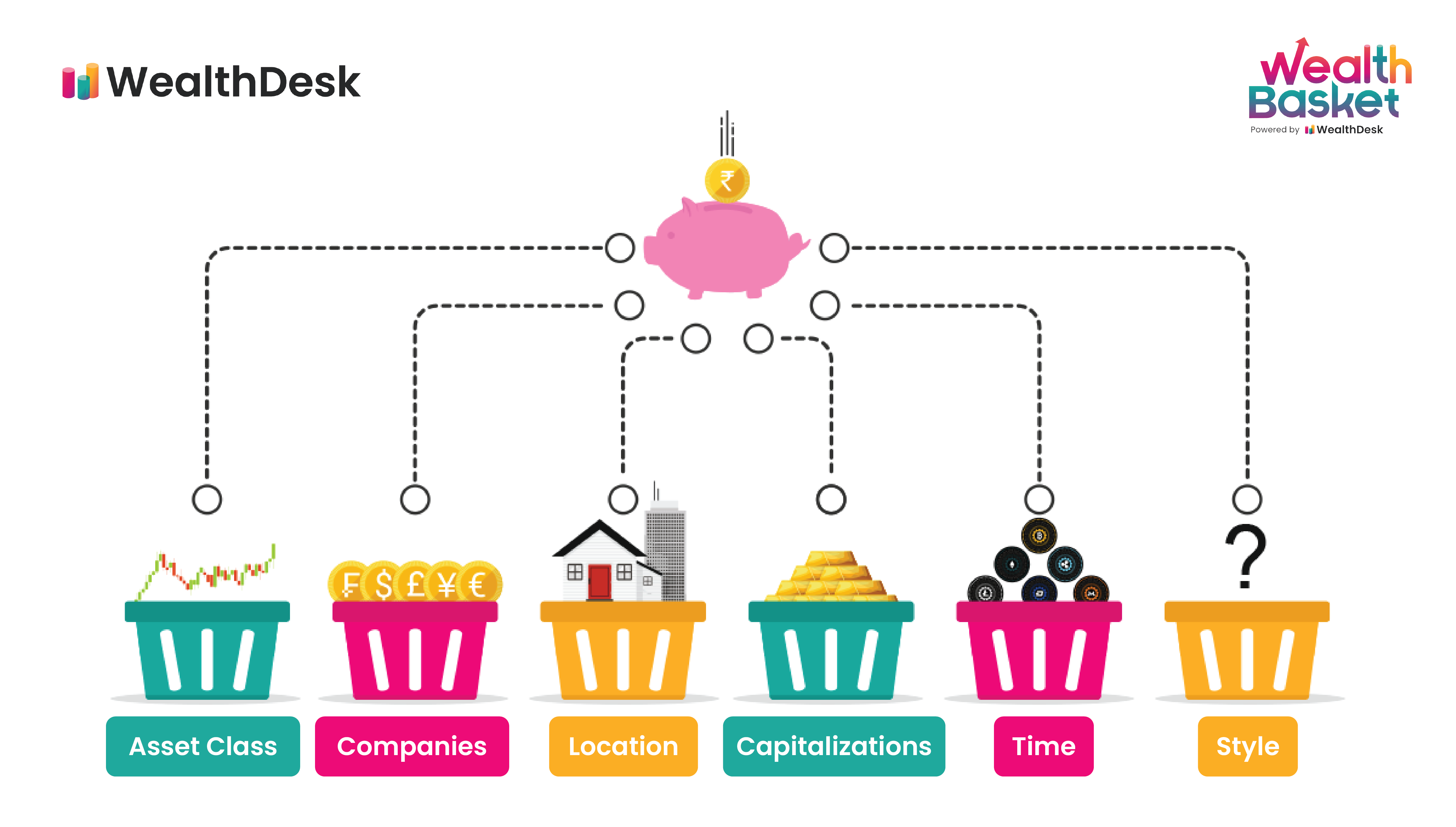 How To Diversify Your Portfolio In Six Ways