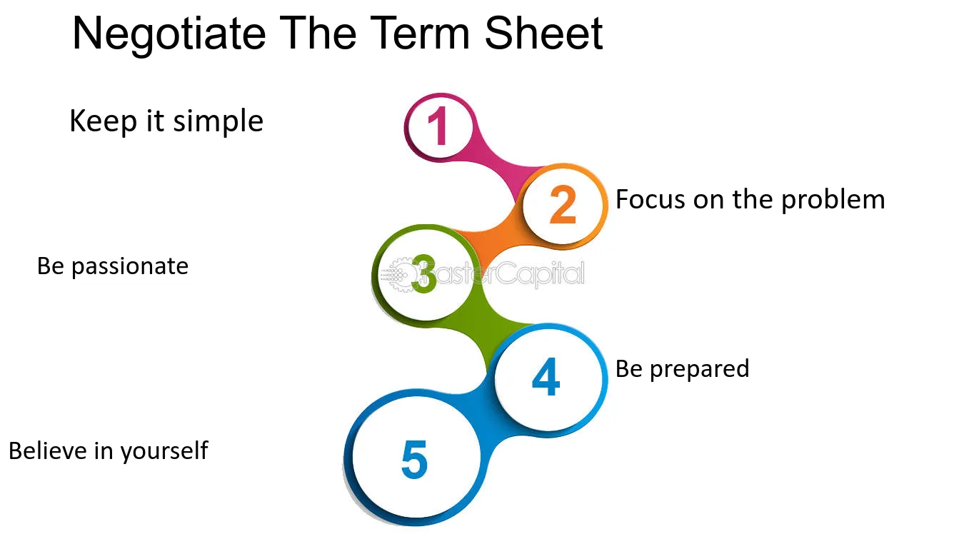 How To Pitch A VC Firm The Fastest Way To Get Funding For Your Startup Negotiate The Term Sheet