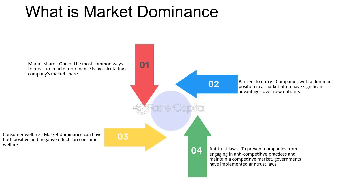 Market dominance The Reign of Monopolists Understanding Market Dominance What is Market Dominance