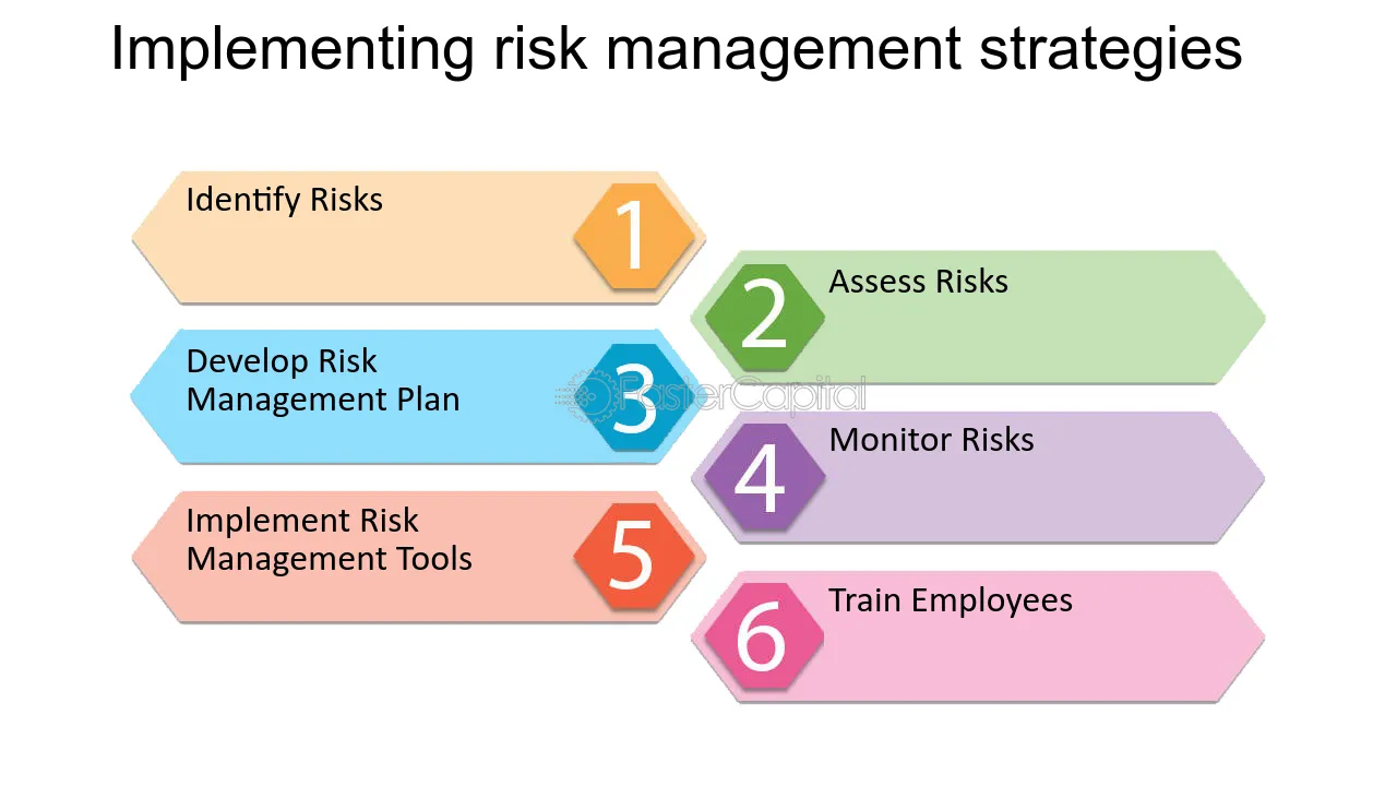 Mitigating Risks in Trading Houses A Comprehensive Guide Implementing risk management strategies