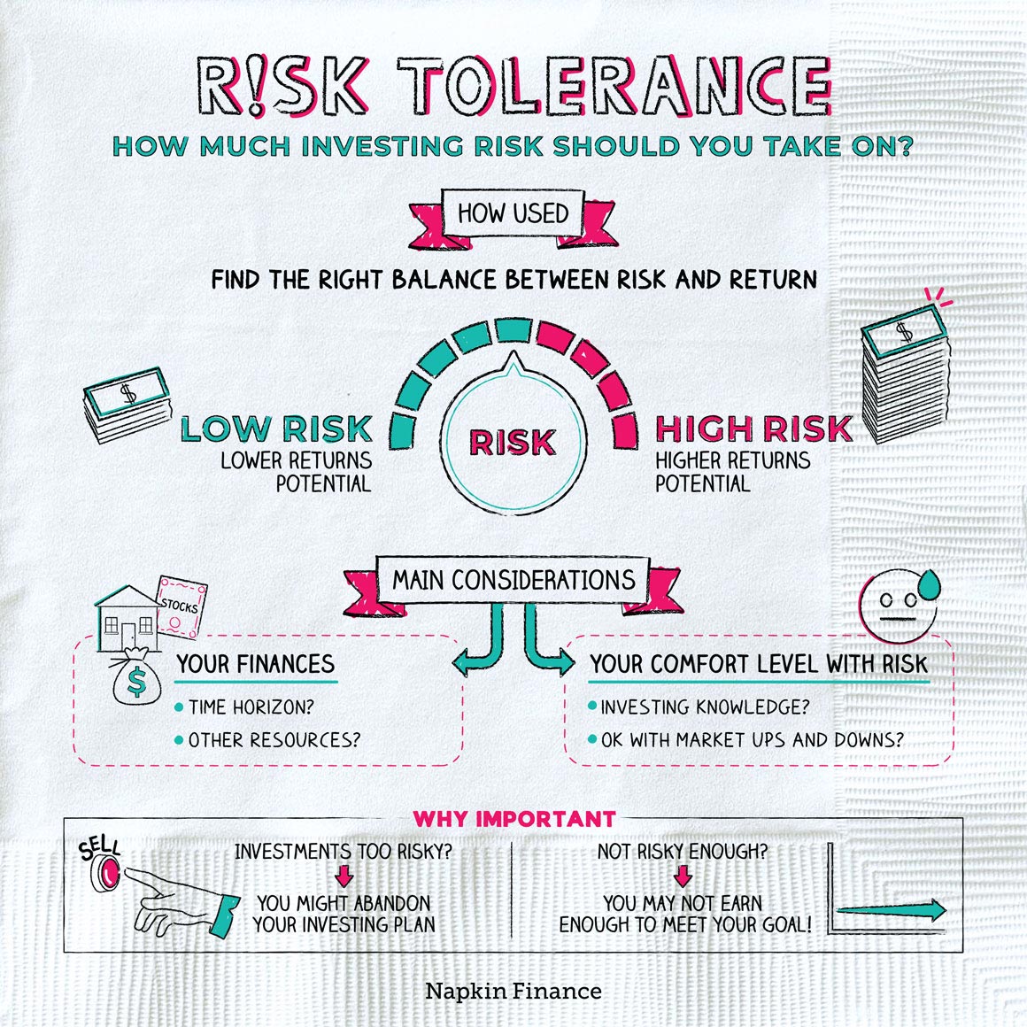 NapkinFinance RiskTolerance Napkin