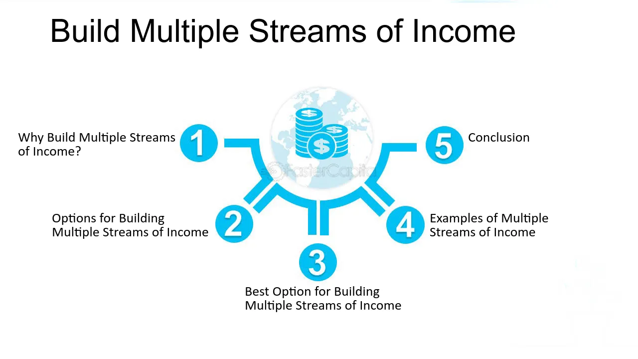 Not Harder LoveMoney Techniques for Success Build Multiple Streams of Income