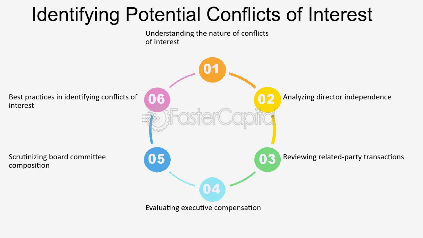 Proxy statements Insights into corporate governance via SEC POS AM filing Identifying Potential Conflicts of Interest