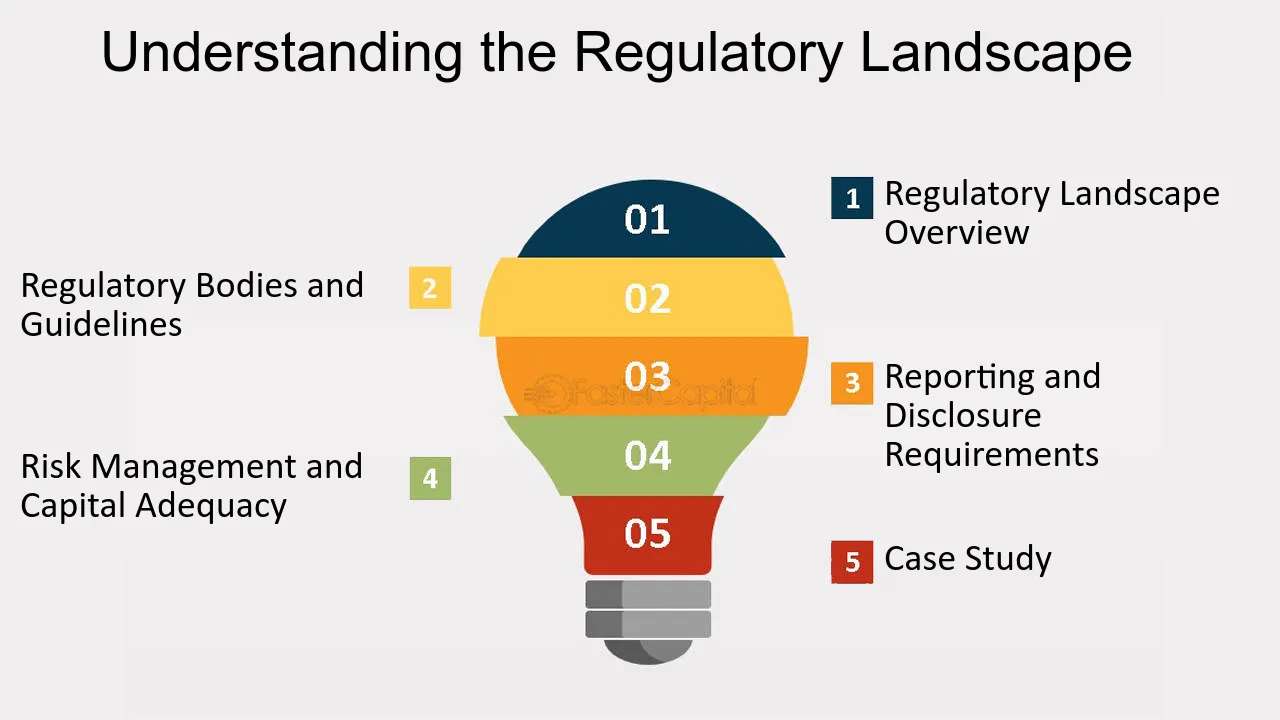 Regulatory framework Navigating compliance in term repurchase agreements Understanding the Regulatory Landscape