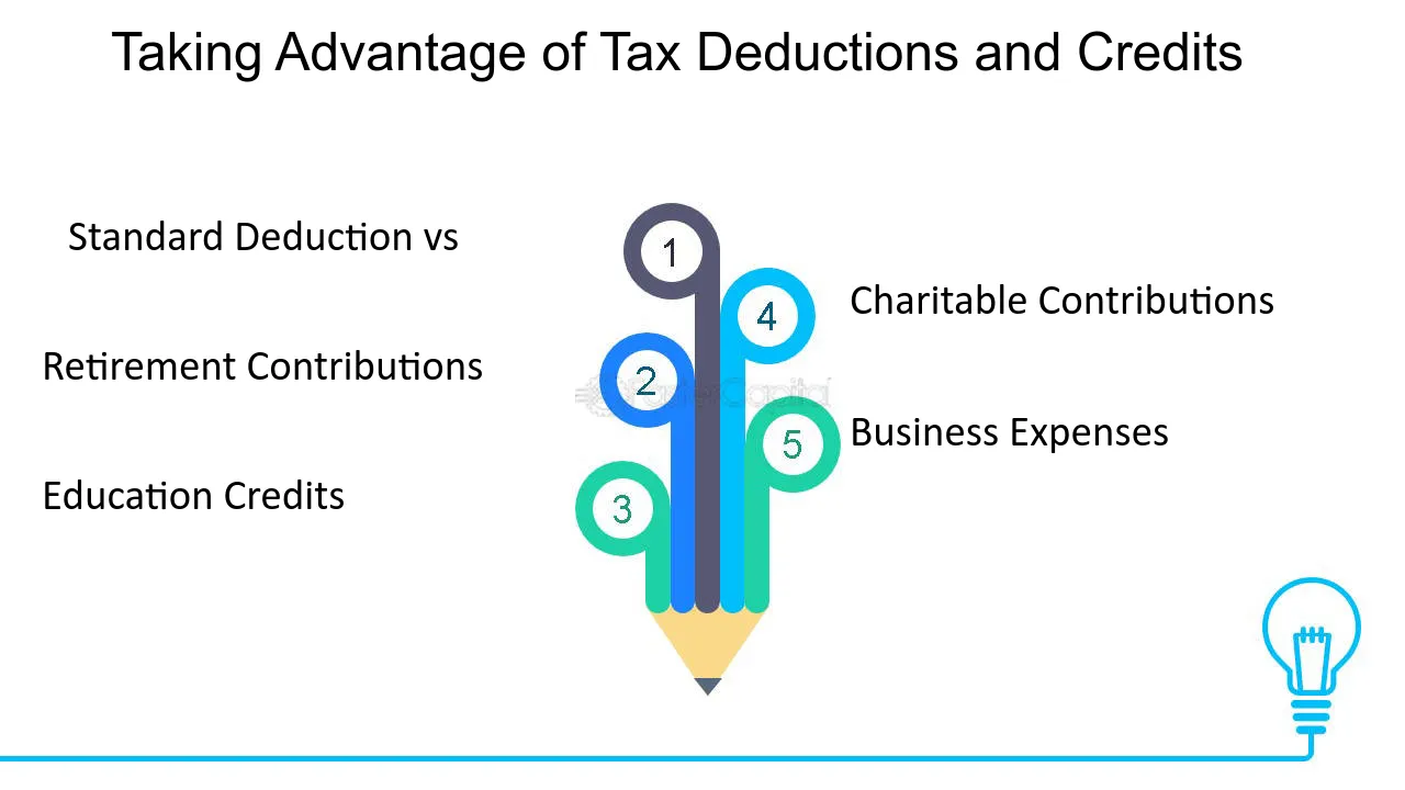 Smart Tax Planning Minimizing Your Break Even Tax Rate Taking Advantage of Tax Deductions and Credits