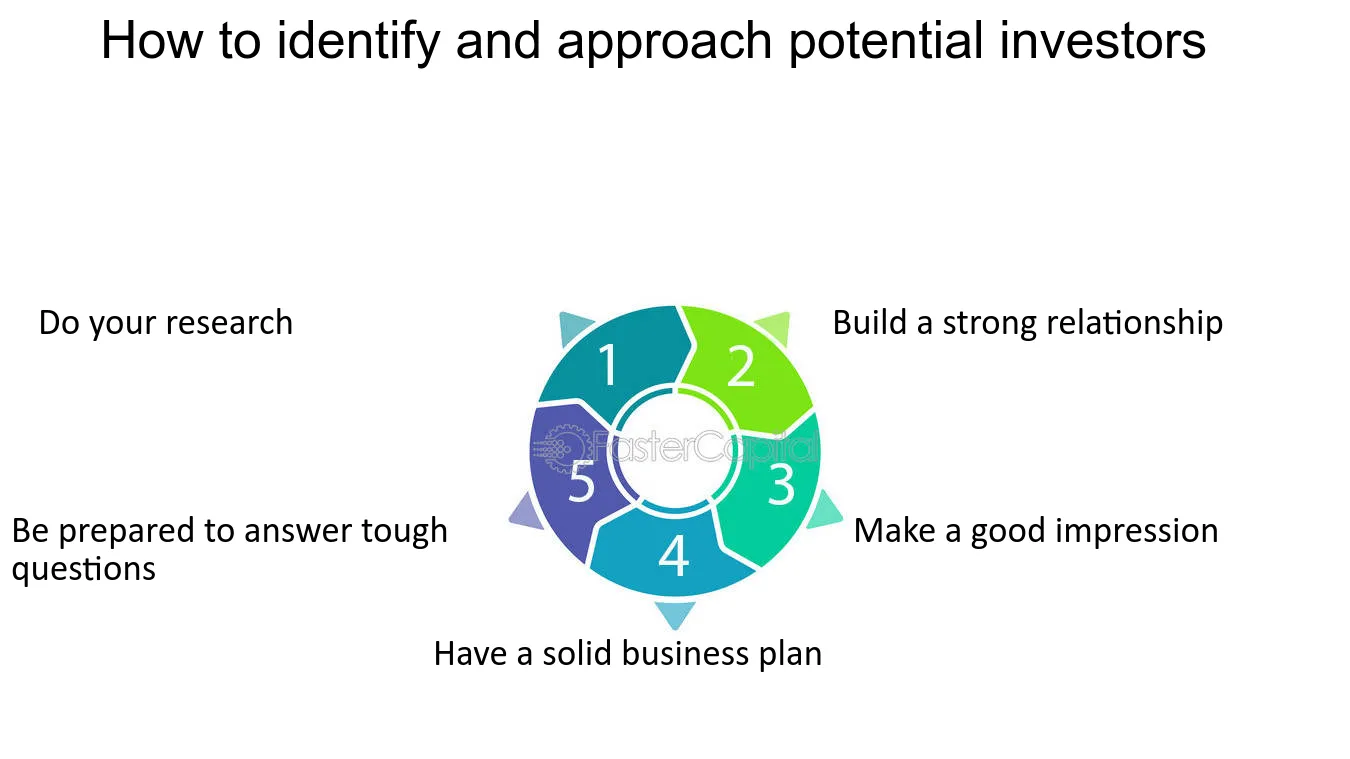 Startup Business Growth Capital Raise Funds for Your Business How to identify and approach potential investors