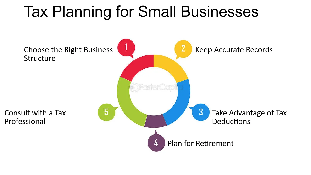 Tax Planning Minimizing Liabilities to Maximize Accounting Profit Tax Planning for Small Businesses