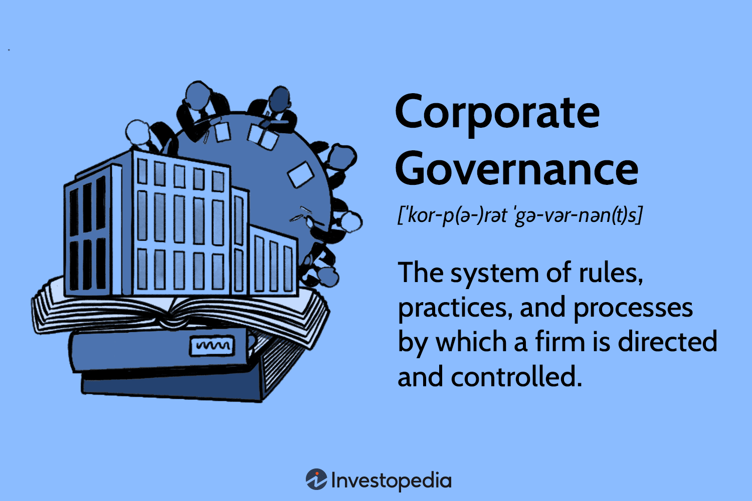 Term Definitions corporategovernance dba10e3df300439597427b2518b96b93