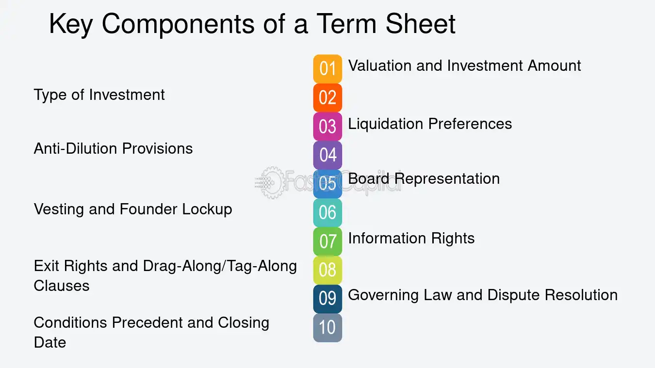 Term sheet What is it and how to negotiate it with investors Key Components of a Term Sheet