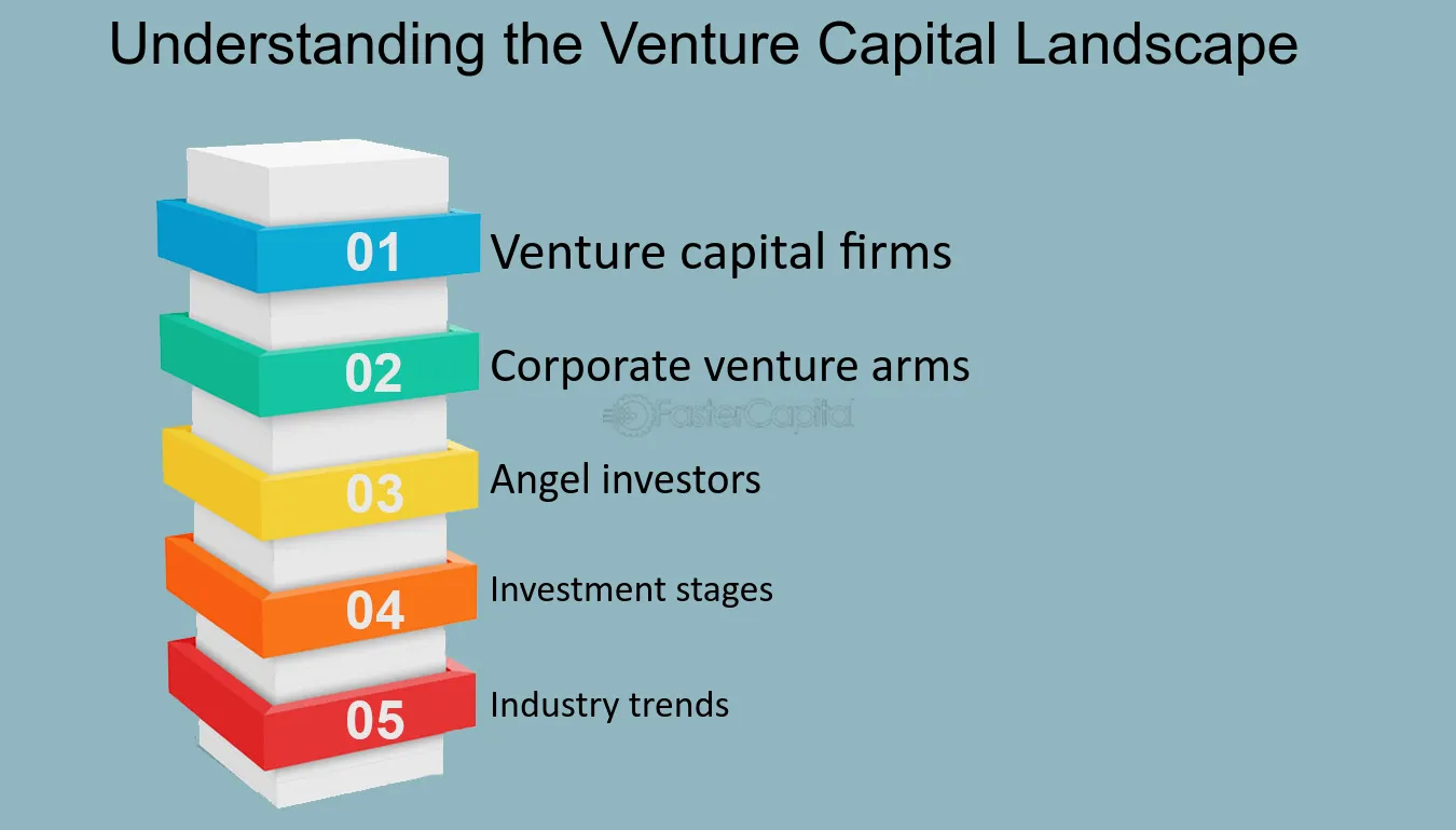 Unveiling the Secrets of Successful Venture Capital Investments Understanding the Venture Capital Landscape