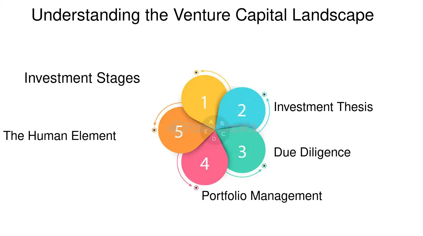 Venture capital The Ultimate Guide to Venture Capital Funding for Startups Understanding the Venture Capital Landscape