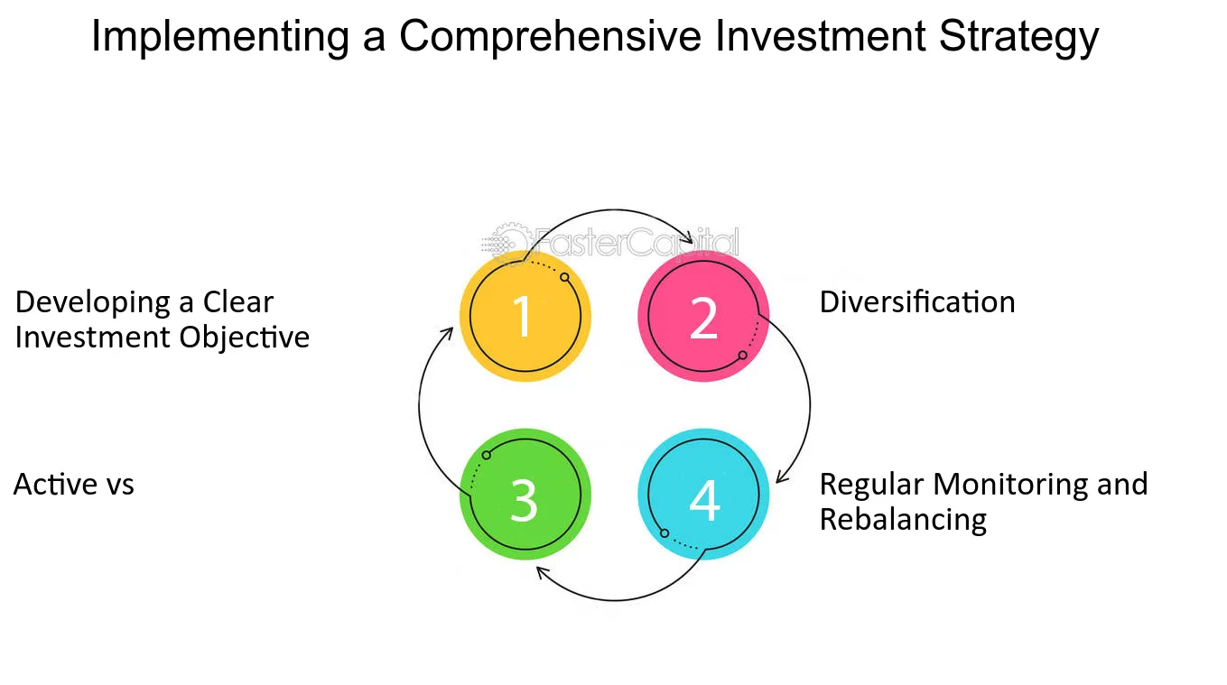 Wealth management Strategies for Success with a Disclaimer Trust Implementing a Comprehensive Investment Strategy