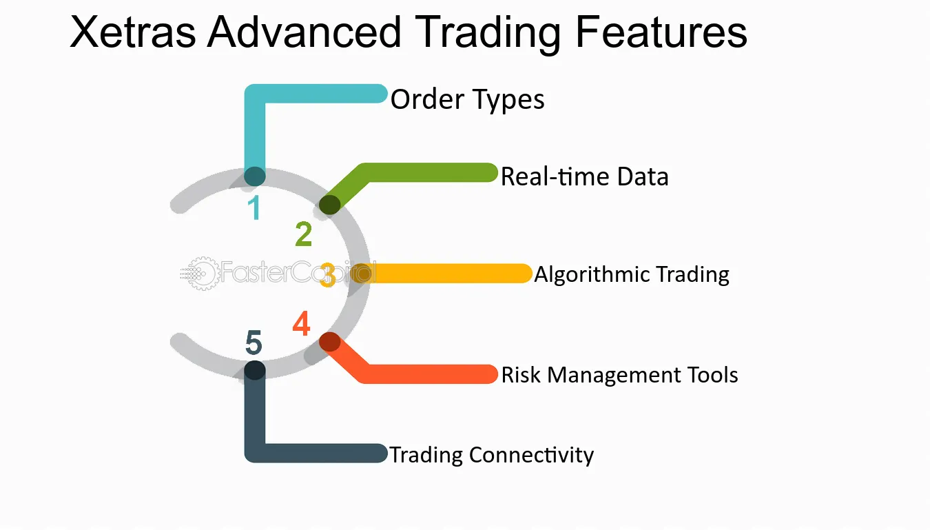 Xetra Enhancing Market Liquidity for Optimal Trading Opportunities Xetras Advanced Trading Features