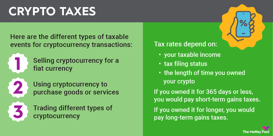 crypto taxes infographic.width 880