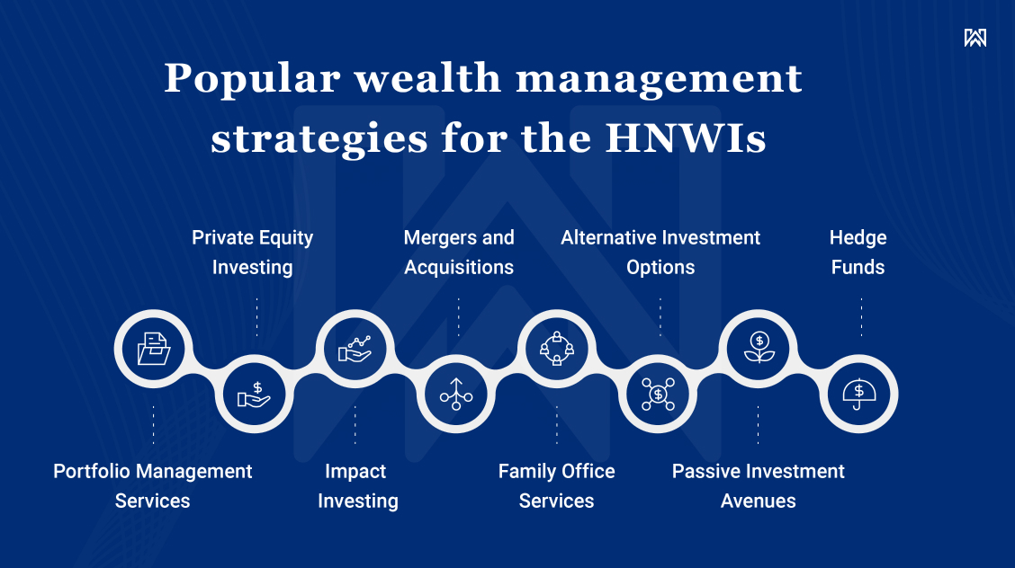 popular wealth management strategies for the hnwis 1685542230