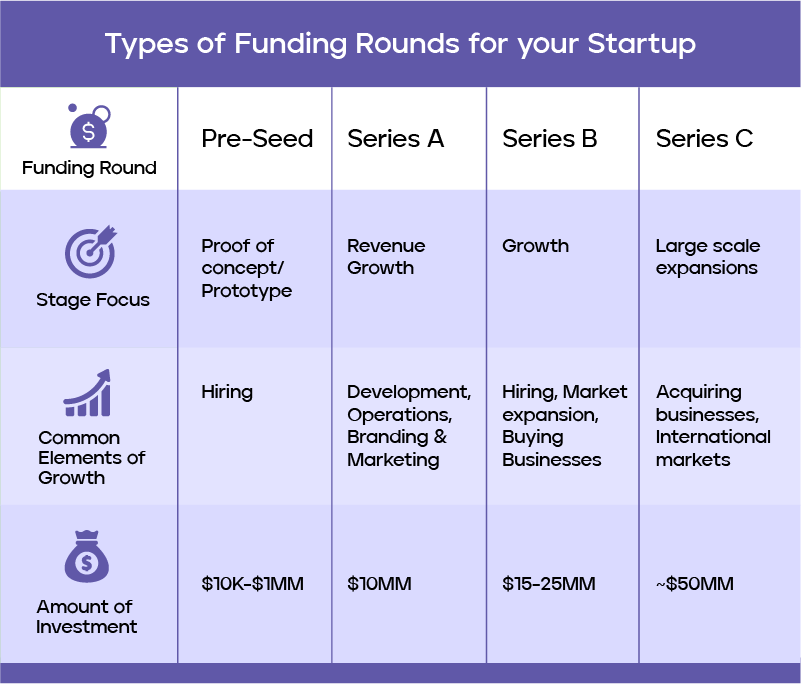 startup funding stages