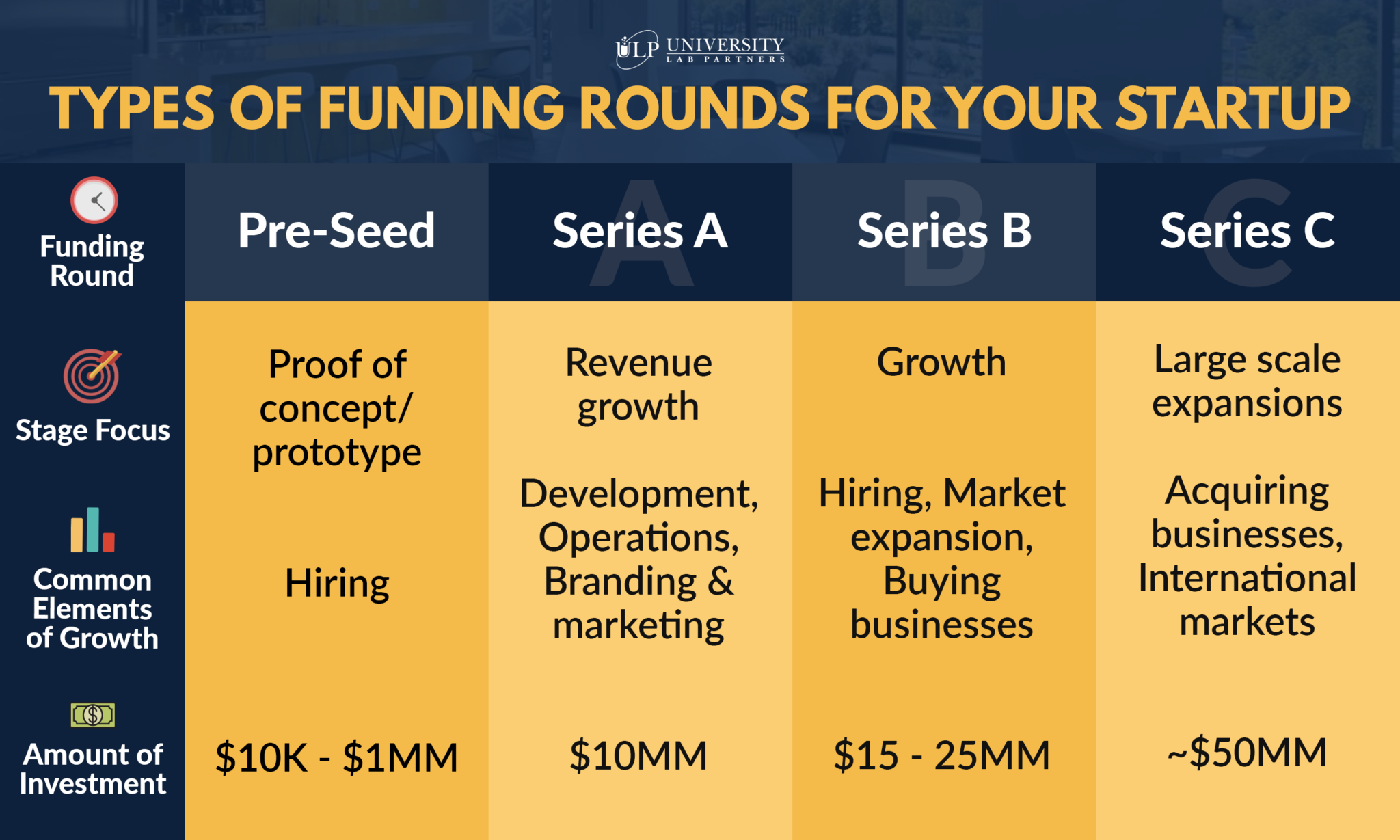 ulp fundingrounds final