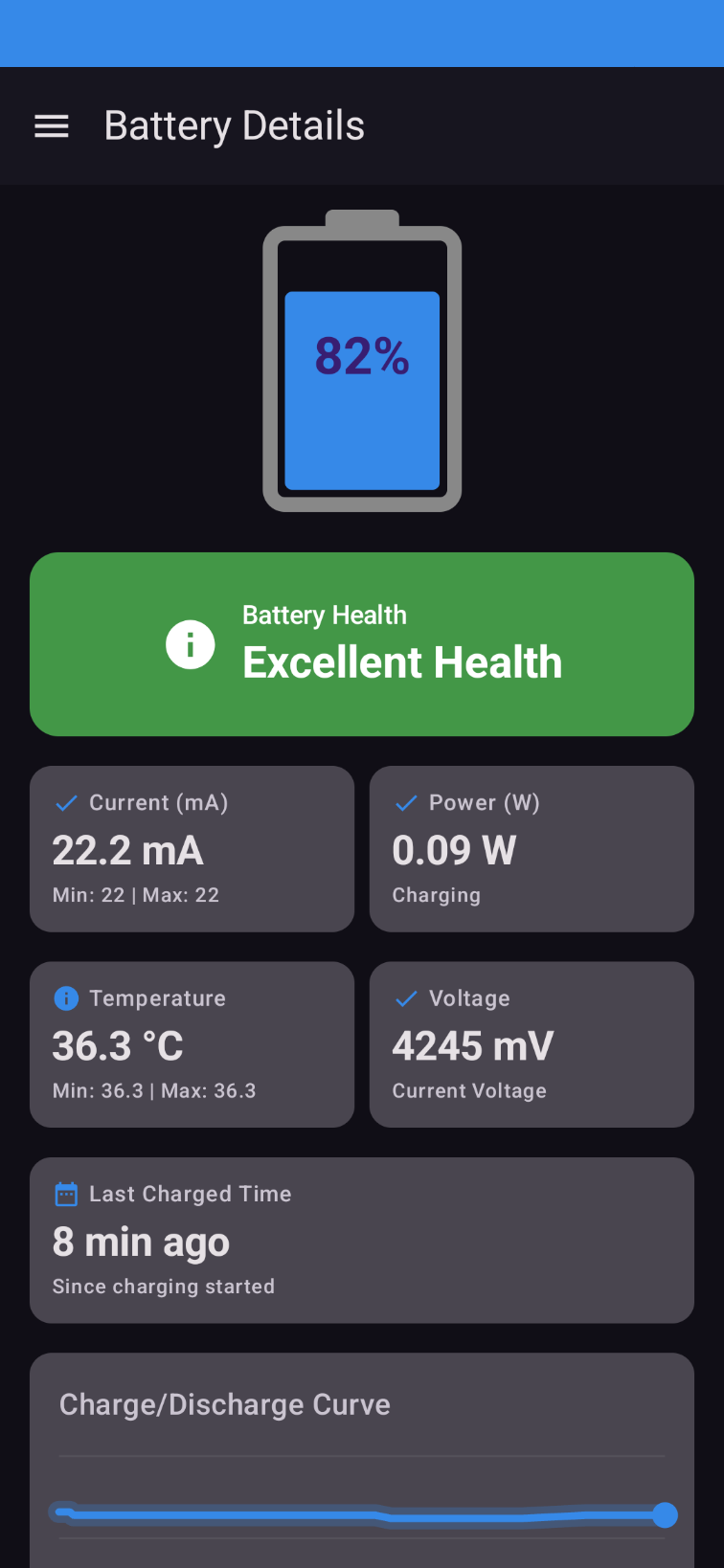 PowerGyan battery details and curve