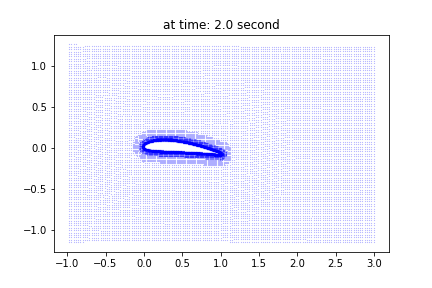 data-points at time: 3.5 sec