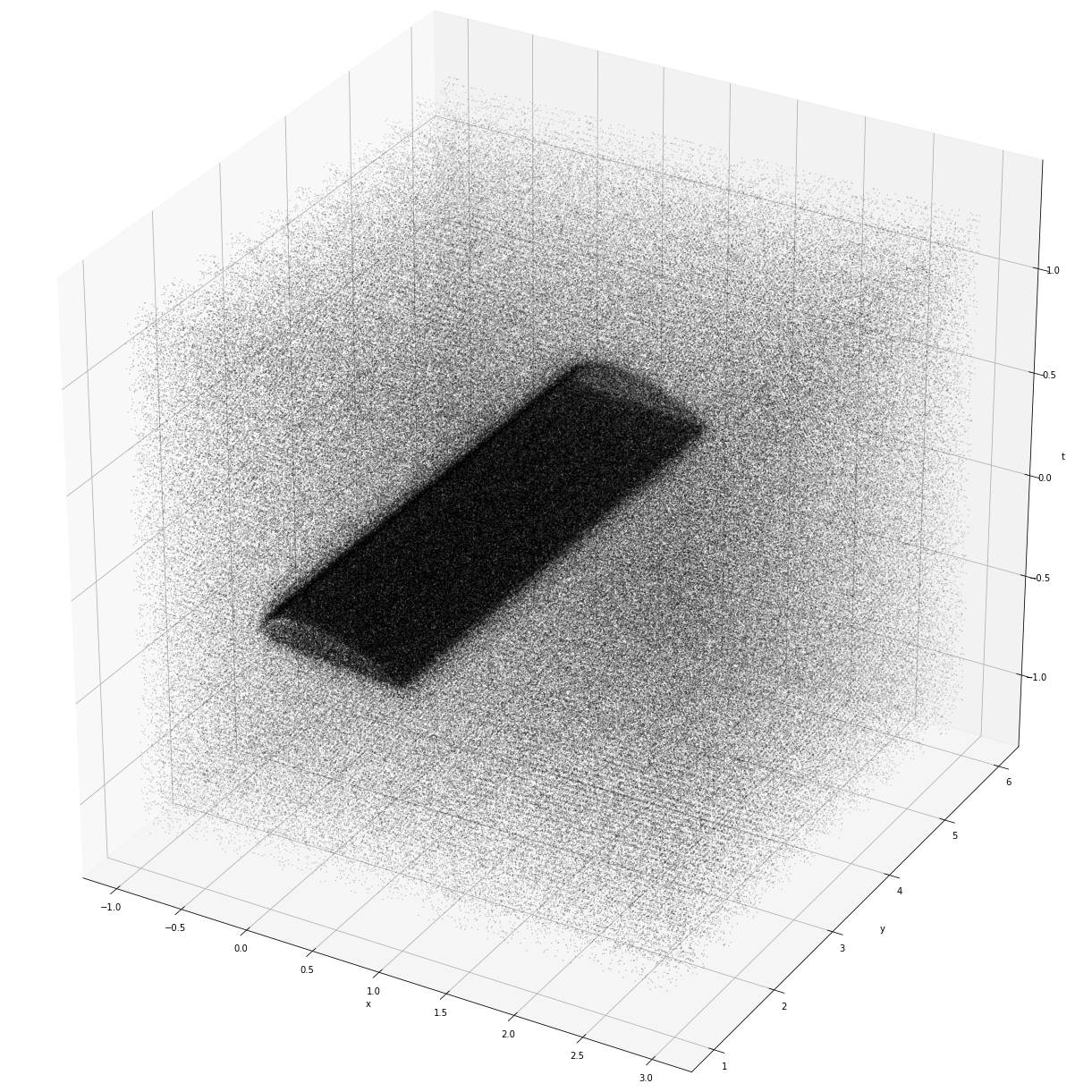 space-time data plot