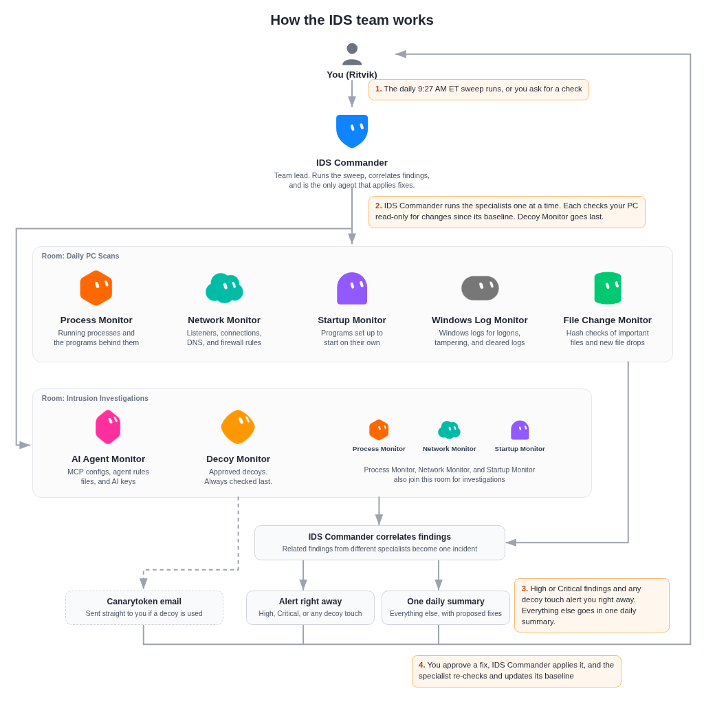 项目 README 图片