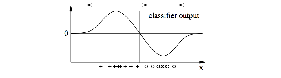 Explanation vectors