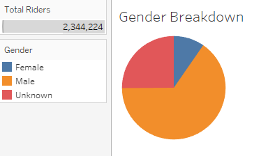 Gender Breakdown