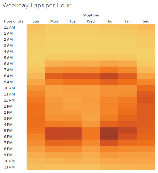 Weekday Trips Per Hour