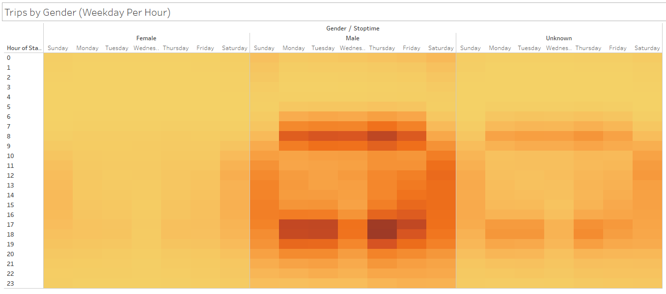 Trips by Gender (Per Weekday Per Hour)