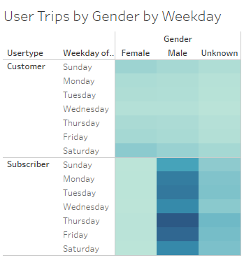 User Trips by Gender by Weekday